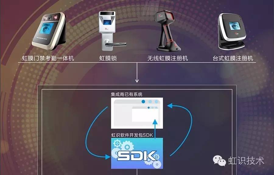 虹識(shí)技術(shù)為虹膜識(shí)別產(chǎn)品易用性添彩 技術(shù)服務(wù)的革新力量